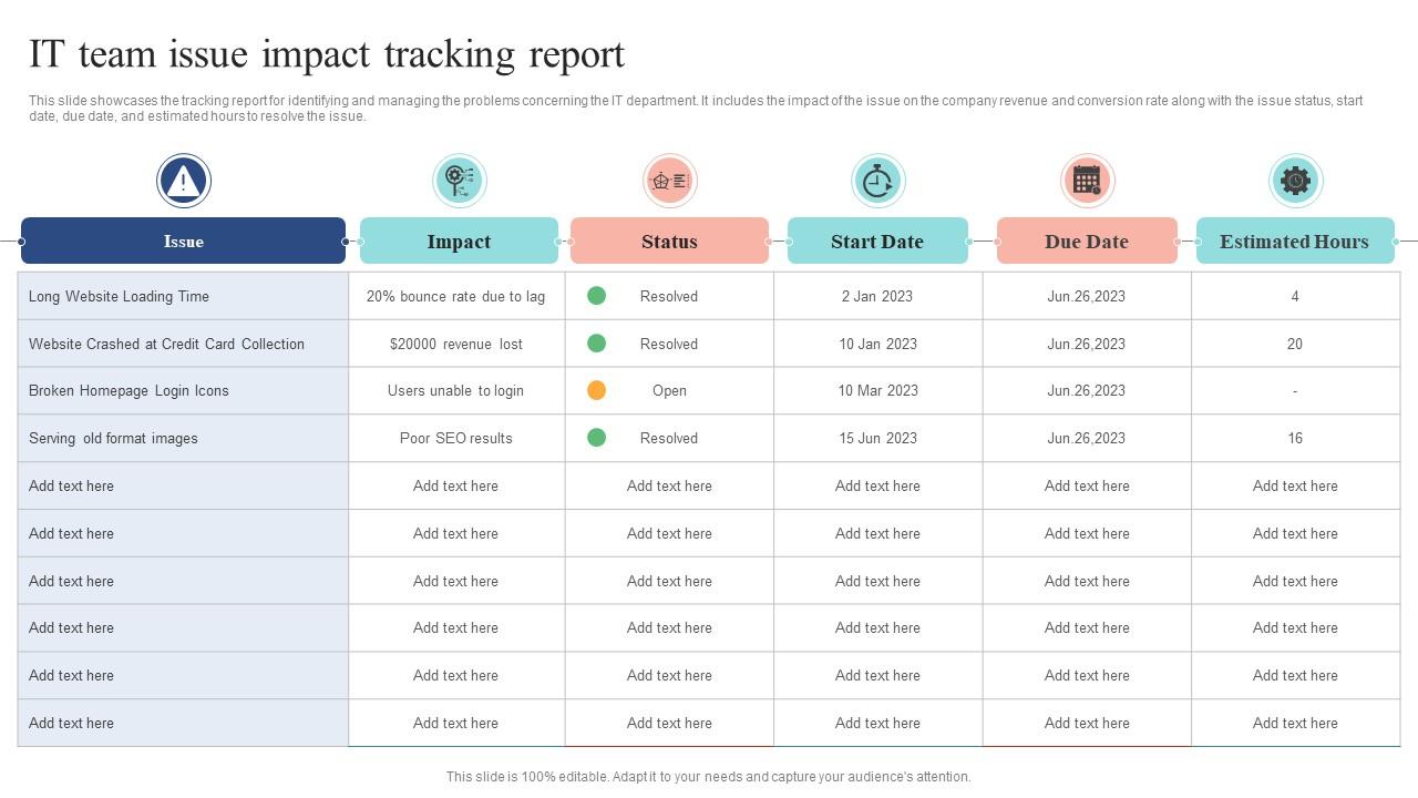 Impact Tracking